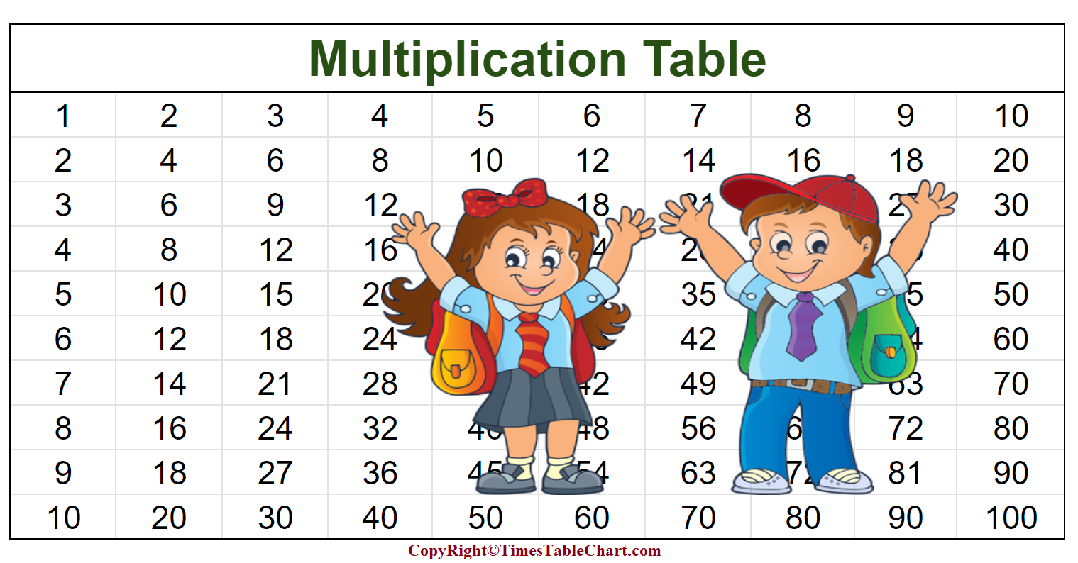 Multiplication Table Game