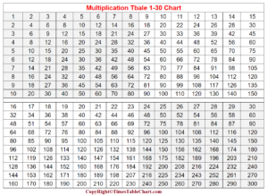 Multiplication Tables 1-30 Chart
