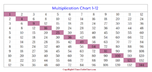Multiplication Chart 1-12 Printable