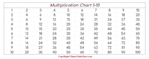 Times Table Chart 1-10