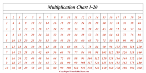 Multiplication Chart 1-20