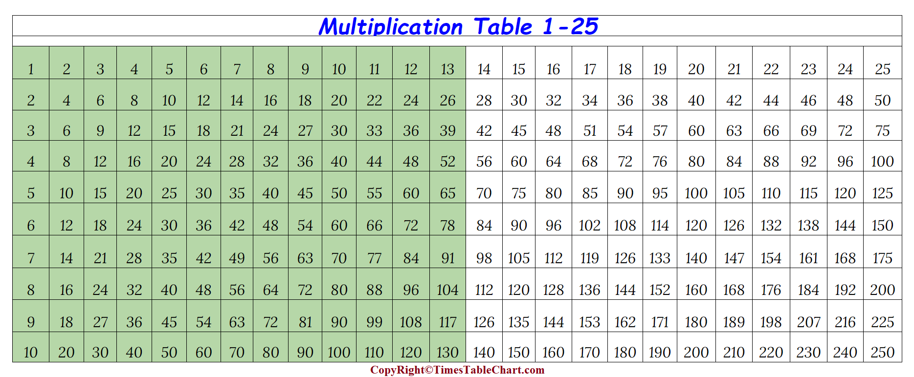 Multiplication Chart 1-25 