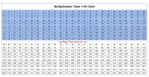 Multiplication Chart 1-50 PDF