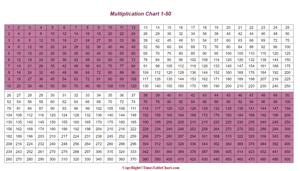 Multiplication Chart 1 to 50 For Kids