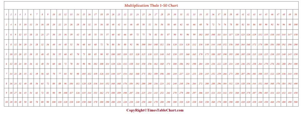 Multiplication Table 1-50 Chart