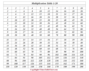 Multiplication Table 1 to 20 PDF