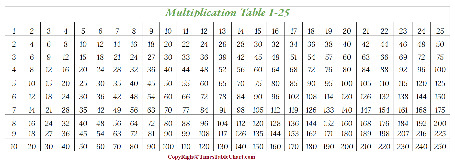  Multiplication Table 1 to 25 For Kids