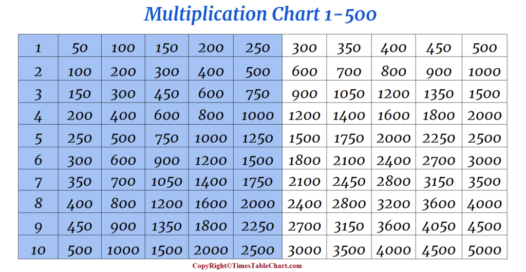 Multiplication Chart 1-500 For Kids