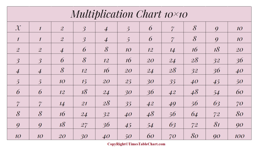 10 By 10 Multiplication Chart