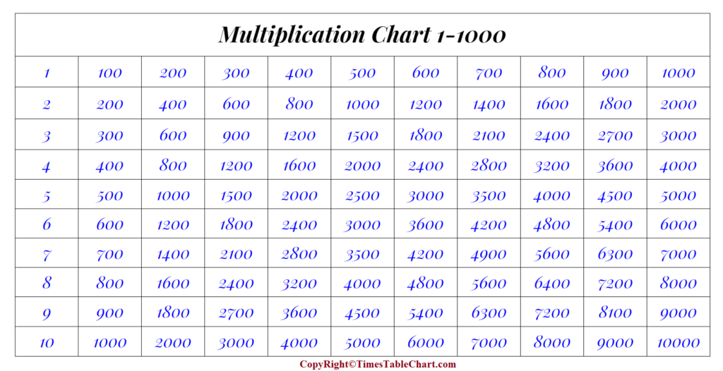 Multiplication Chart 1-1000